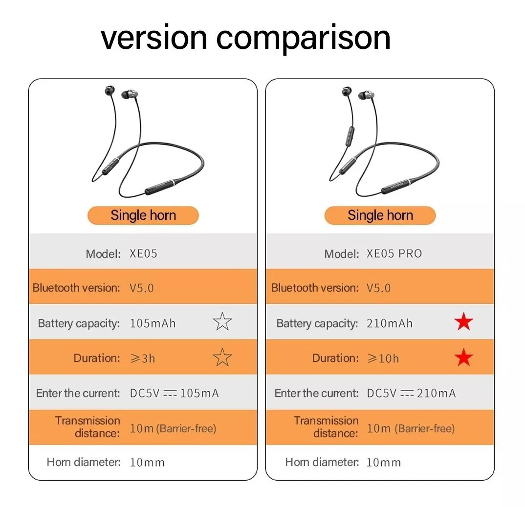 Audifonos Lenovo Magneticos He05 Pro Ultima Generacion